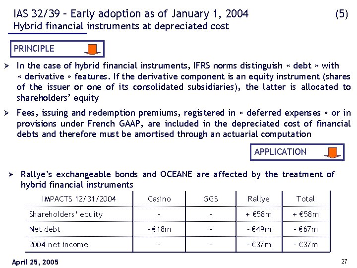 IAS 32/39 – Early adoption as of January 1, 2004 (5) Hybrid financial instruments