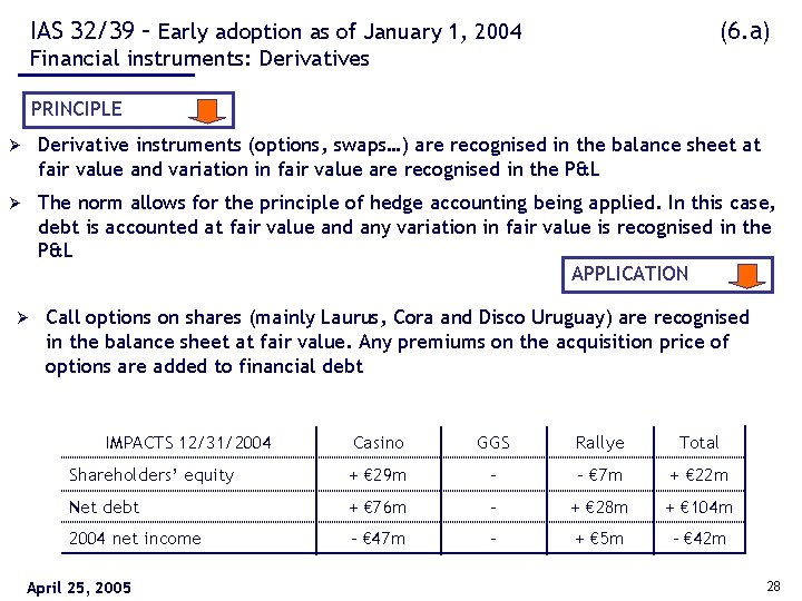 IAS 32/39 – Early adoption as of January 1, 2004 (6. a) Financial instruments: