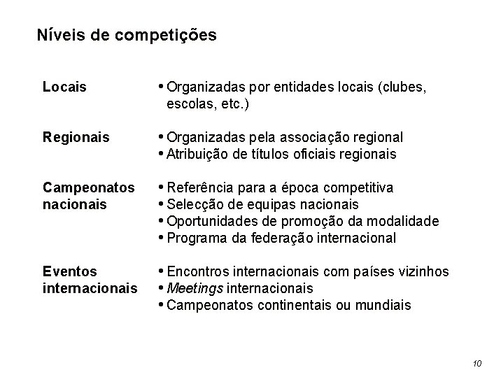 Níveis de competições Locais • Organizadas por entidades locais (clubes, escolas, etc. ) Regionais