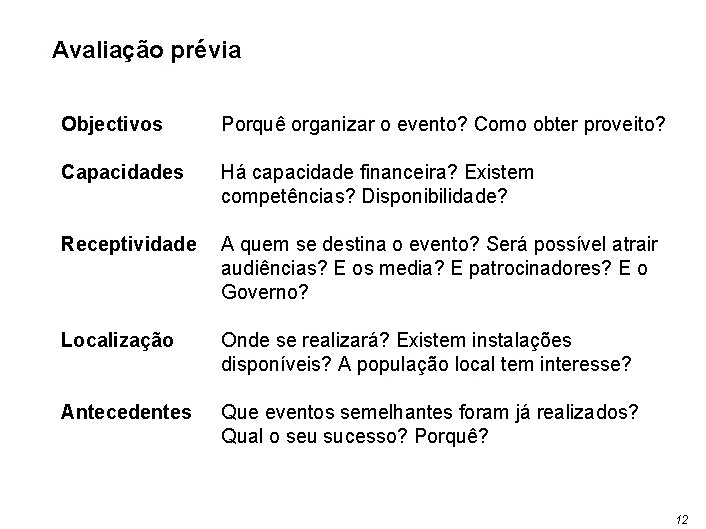 Avaliação prévia Objectivos Porquê organizar o evento? Como obter proveito? Capacidades Há capacidade financeira?