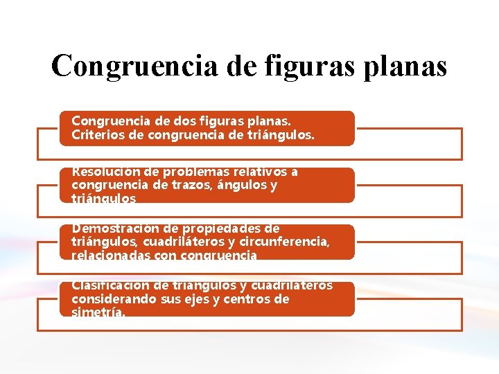 Congruencia de figuras planas Congruencia de dos figuras planas. Criterios de congruencia de triángulos.