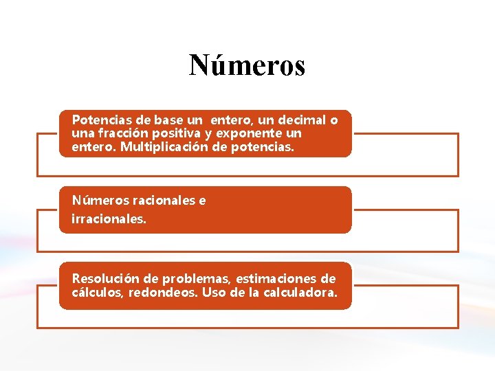 Números Potencias de base un entero, un decimal o una fracción positiva y exponente