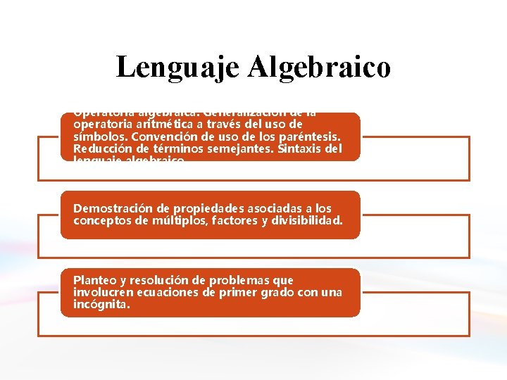 Lenguaje Algebraico Operatoria algebraica. Generalización de la operatoria aritmética a través del uso de