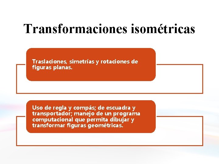 Transformaciones isométricas Traslaciones, simetrías y rotaciones de figuras planas. Uso de regla y compás;