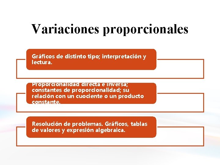 Variaciones proporcionales Gráficos de distinto tipo; interpretación y lectura. Proporcionalidad directa e inversa; constantes
