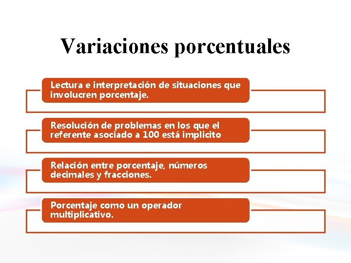 Variaciones porcentuales Lectura e interpretación de situaciones que involucren porcentaje. Resolución de problemas en