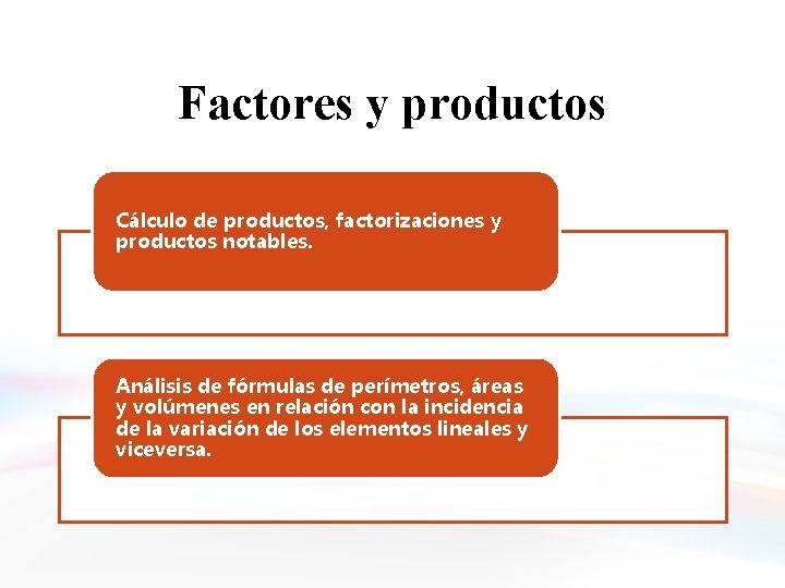 Factores y productos Cálculo de productos, factorizaciones y productos notables. Análisis de fórmulas de