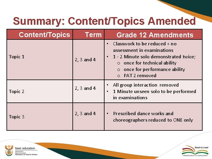 Summary: Content/Topics Amended Content/Topics Topic 1 Topic 2 Topic 3 Term 2, 3 and