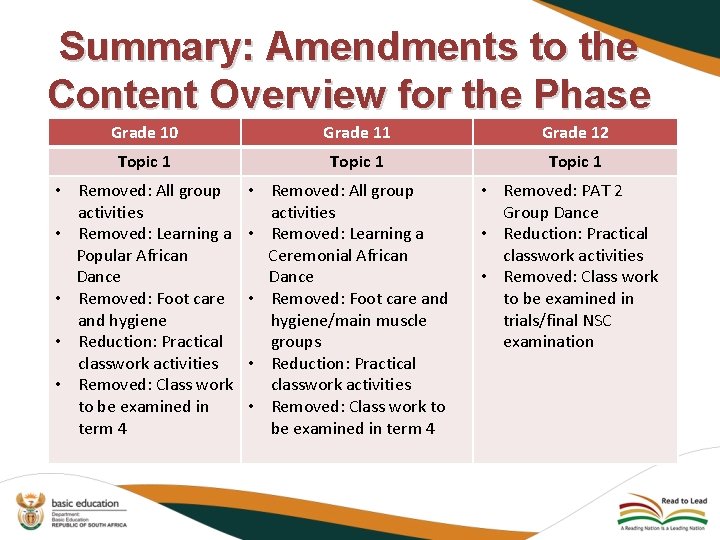 Summary: Amendments to the Content Overview for the Phase Grade 10 Grade 11 Grade