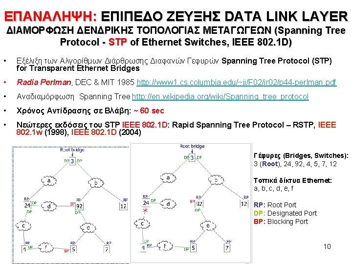 ΕΠΑΝΑΛΗΨΗ: ΕΠΙΠΕΔΟ ΖΕΥΞΗΣ DATA LINK LAYER ΔΙΑΜΟΡΦΩΣΗ ΔΕΝΔΡΙΚΗΣ ΤΟΠΟΛΟΓΙΑΣ ΜΕΤΑΓΩΓΕΩΝ (Spanning Tree Protocol -