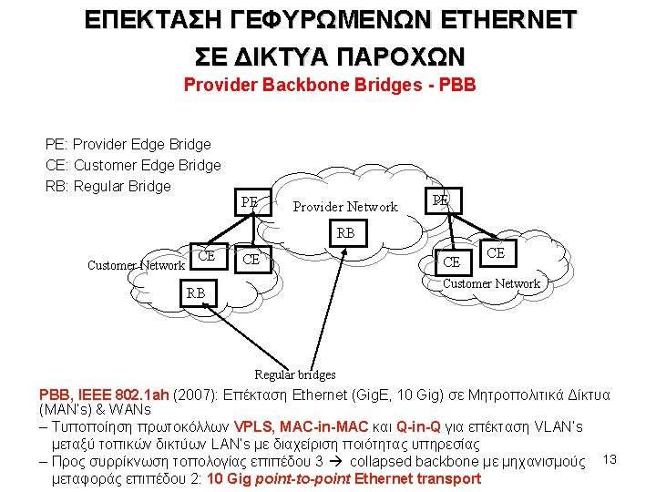 ΕΠΕΚΤΑΣΗ ΓΕΦΥΡΩΜΕΝΩΝ ETHERNET ΣΕ ΔΙΚΤΥΑ ΠΑΡΟΧΩΝ Provider Backbone Bridges - PBB PE: Provider Edge