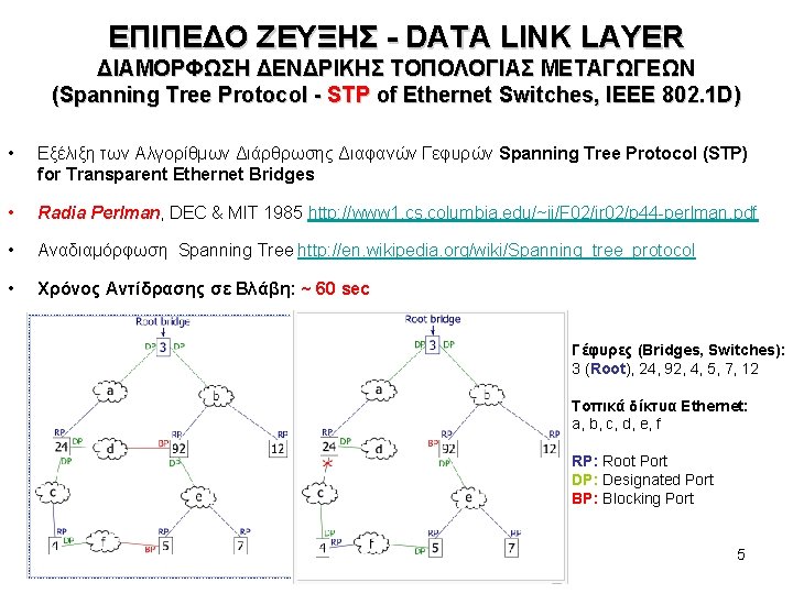 ΕΠΙΠΕΔΟ ΖΕΥΞΗΣ - DATA LINK LAYER ΔΙΑΜΟΡΦΩΣΗ ΔΕΝΔΡΙΚΗΣ ΤΟΠΟΛΟΓΙΑΣ ΜΕΤΑΓΩΓΕΩΝ (Spanning Tree Protocol -