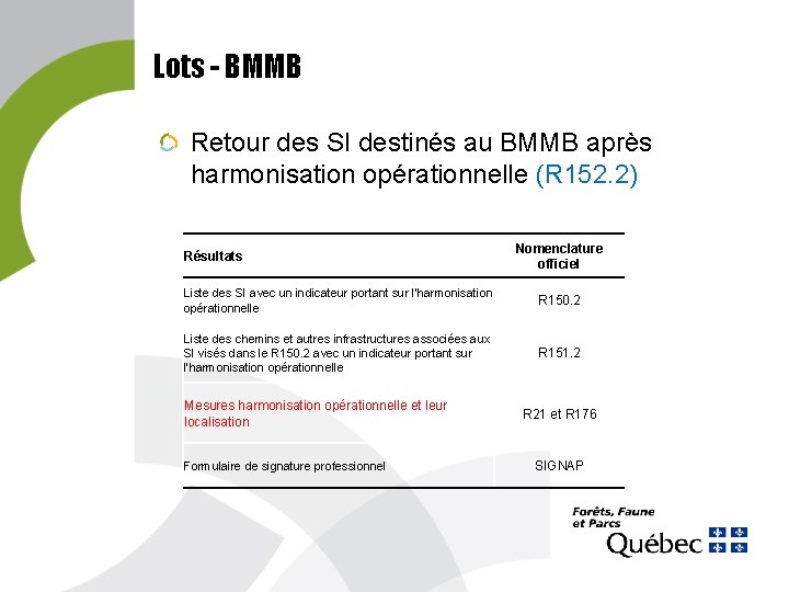 Lots - BMMB Retour des SI destinés au BMMB après harmonisation opérationnelle (R 152.