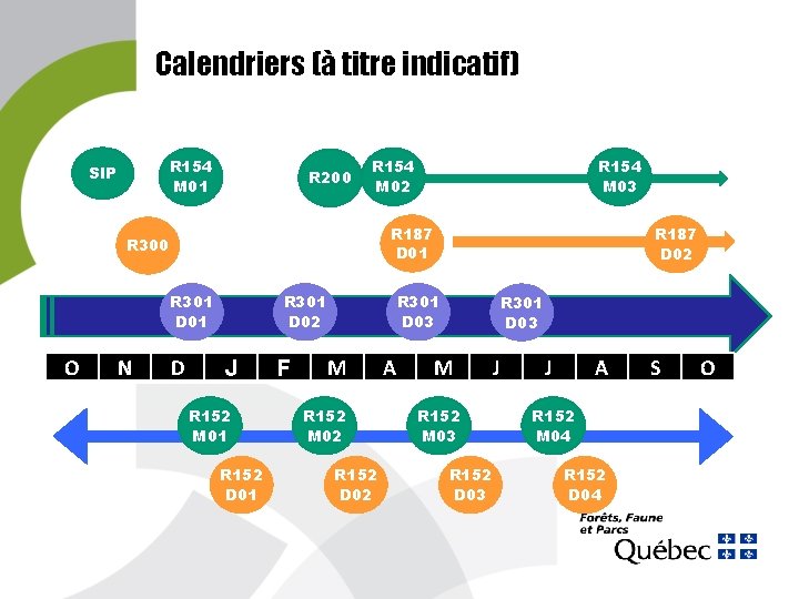 Calendriers (à titre indicatif) R 154 M 01 SIP R 200 R 154 M