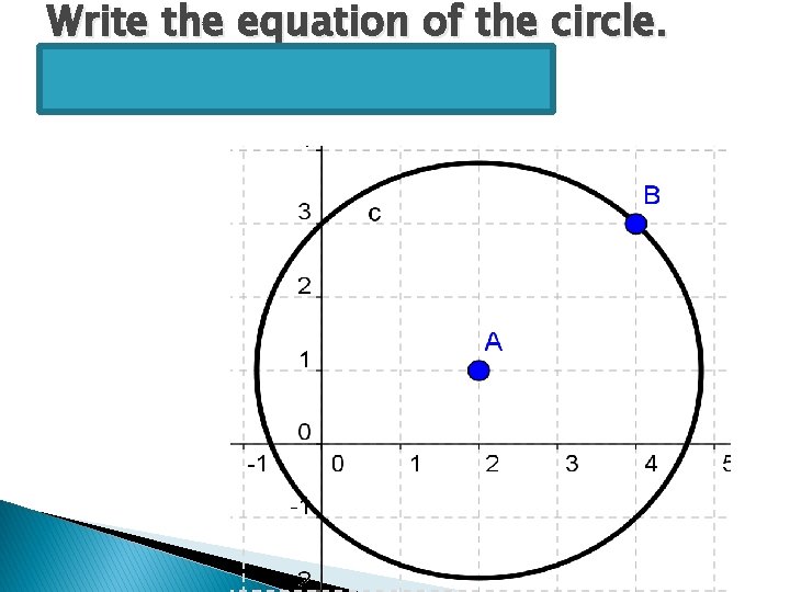 Write the equation of the circle. (x – 2)2 + (y +1)2 = (√