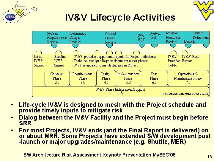 IV&V Lifecycle Activities System Preliminary Requirements Design Review Initial IVVP Signed Baseline IVVP Signed
