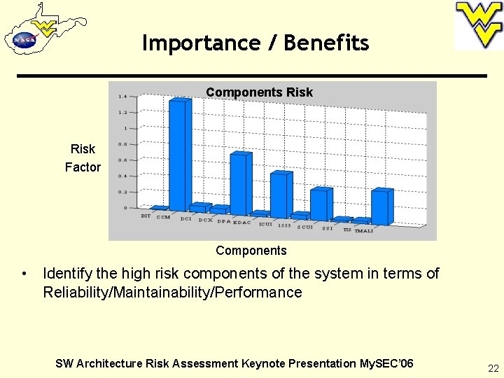 Importance / Benefits Components Risk Factor Components • Identify the high risk components of
