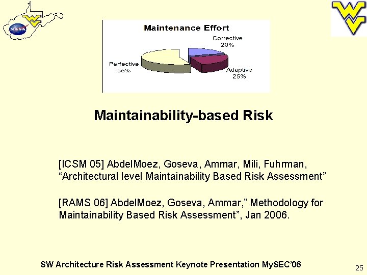 Maintainability-based Risk [ICSM 05] Abdel. Moez, Goseva, Ammar, Mili, Fuhrman, “Architectural level Maintainability Based