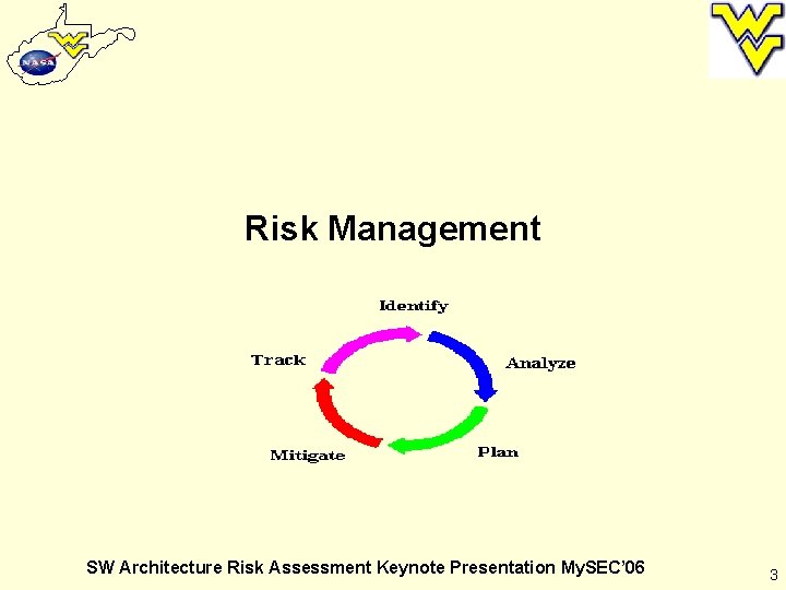 Risk Management SW Architecture Risk Assessment Keynote Presentation My. SEC’ 06 3 