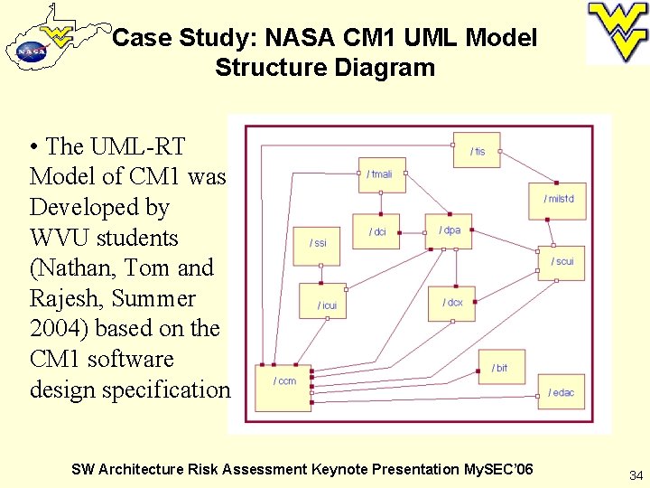 Case Study: NASA CM 1 UML Model Structure Diagram • The UML-RT Model of