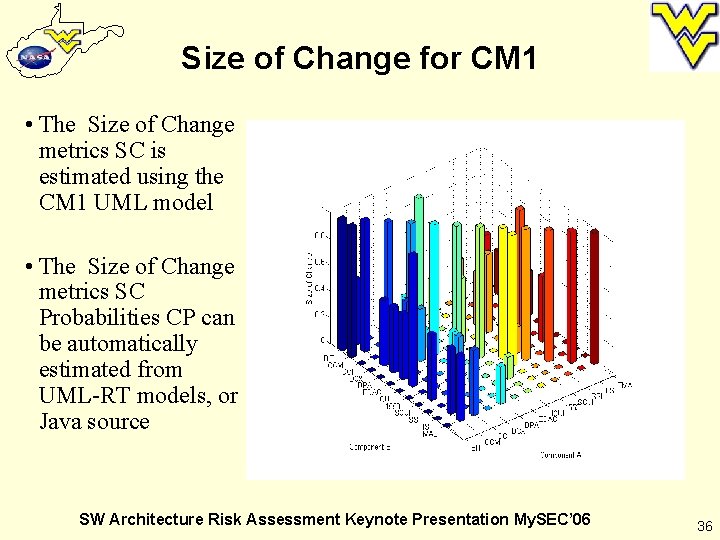 Size of Change for CM 1 • The Size of Change metrics SC is