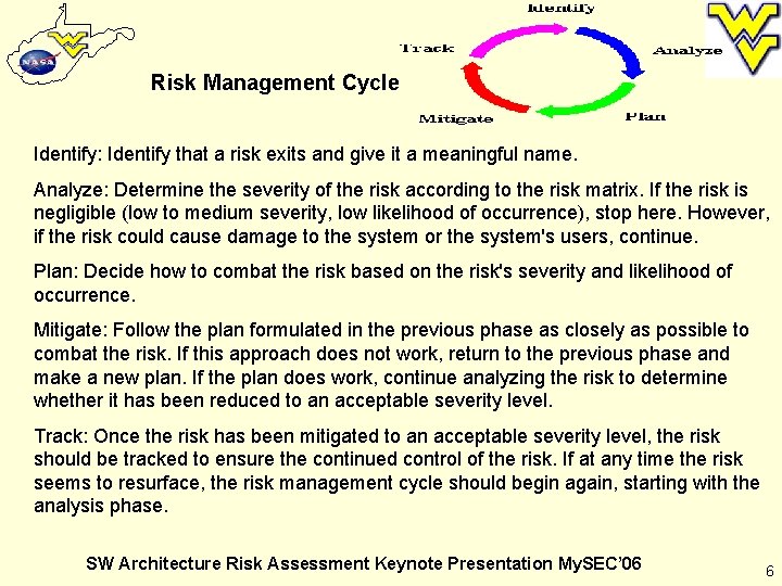 Risk Management Cycle Identify: Identify that a risk exits and give it a meaningful