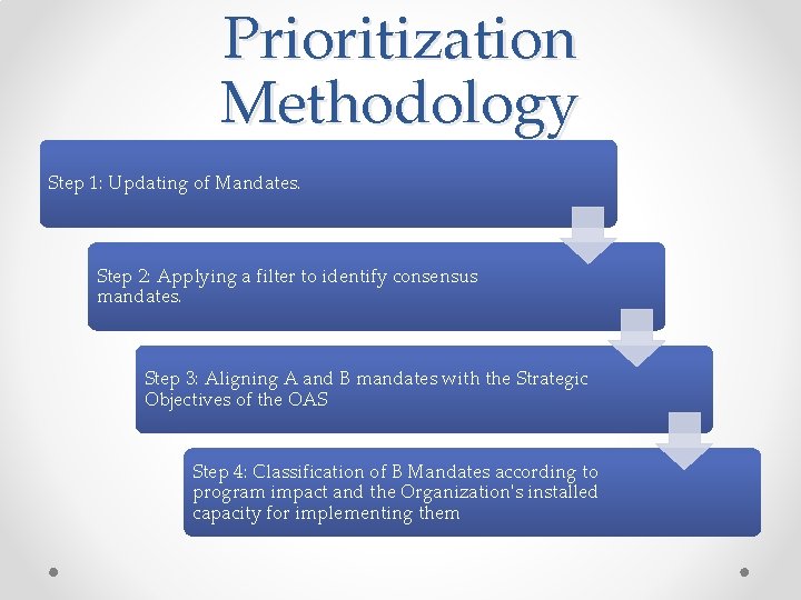 Prioritization Methodology Step 1: Updating of Mandates. Step 2: Applying a filter to identify