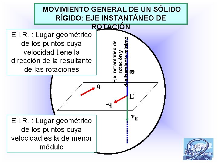 q Eje instantáneo de rotación y deslizamiento mínimo MOVIMIENTO GENERAL DE UN SÓLIDO RÍGIDO: