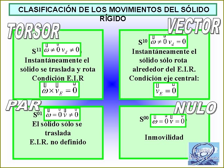 CLASIFICACIÓN DE LOS MOVIMIENTOS DEL SÓLIDO RÍGIDO S 11 (R 0, M* 0) Instantáneamente
