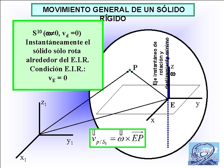 S 10 ( 0, vd =0) Instantáneamente el sólido sólo rota alrededor del E.