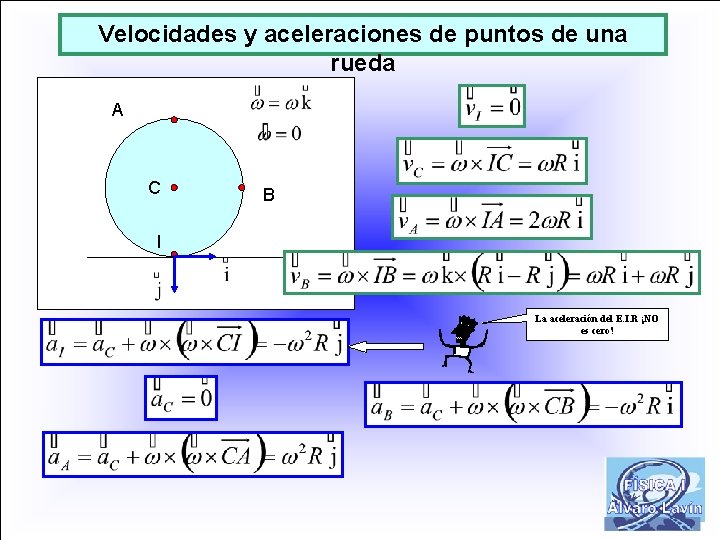 Velocidades y aceleraciones de puntos de una rueda A C B I La aceleración