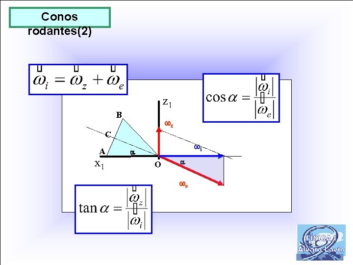 Conos rodantes(2) z 1 B z C A x 1 i O e 