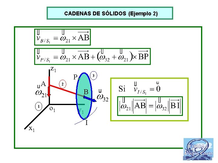 CADENAS DE SÓLIDOS (Ejemplo 2) z 1 A 1 x 1 P 3 2