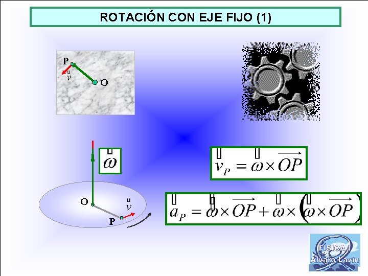 ROTACIÓN CON EJE FIJO (1) P O O P 