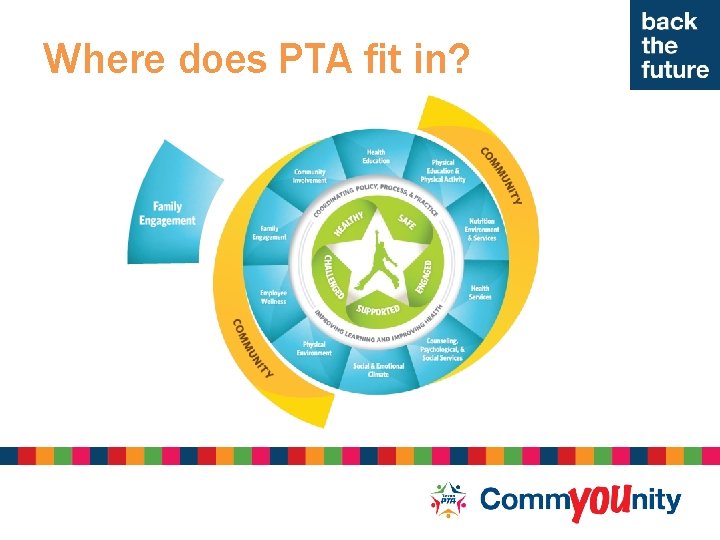 Where does PTA fit in? 