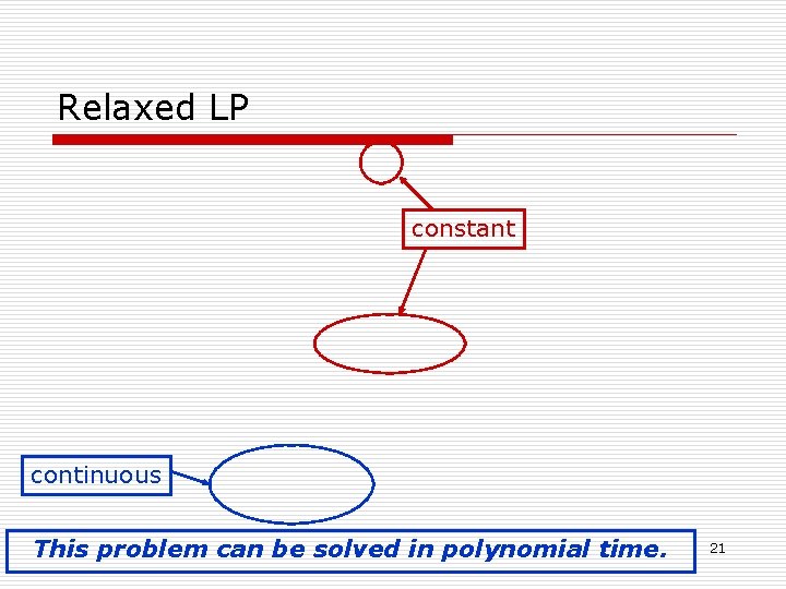 Relaxed LP constant continuous This problem can be solved in polynomial time. 21 