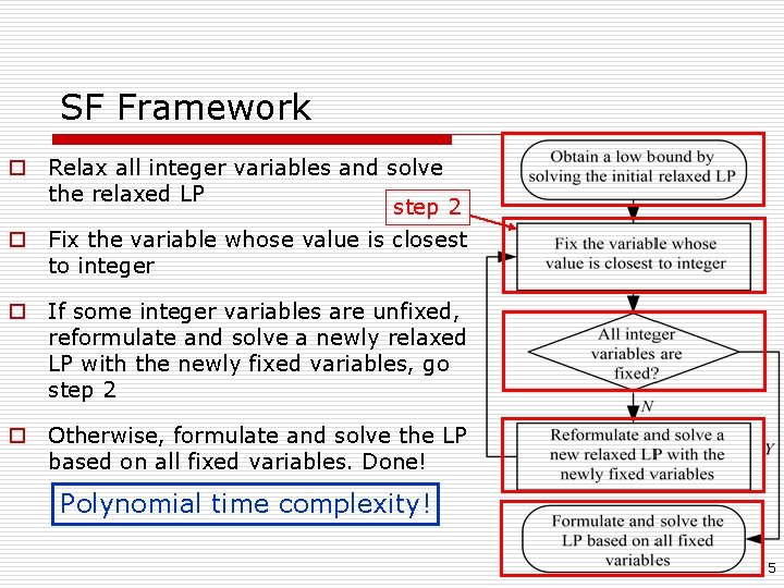 SF Framework o Relax all integer variables and solve the relaxed LP step 2