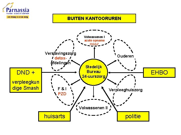 BUITEN KANTOORUREN Volwassenen I acute opname OGGZ Verslavingszorg detoxafdelingen DND + verpleegkun dige Smash