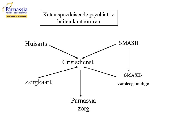 Keten spoedeisende psychiatrie buiten kantooruren SMASH Huisarts Crisisdienst SMASH- Zorgkaart verpleegkundige Parnassia zorg 