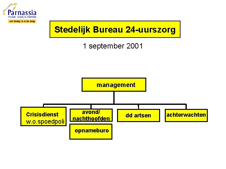 Stedelijk Bureau 24 -uurszorg 1 september 2001 management Crisisdienst w. o. spoedpoli avond/ nachthoofden