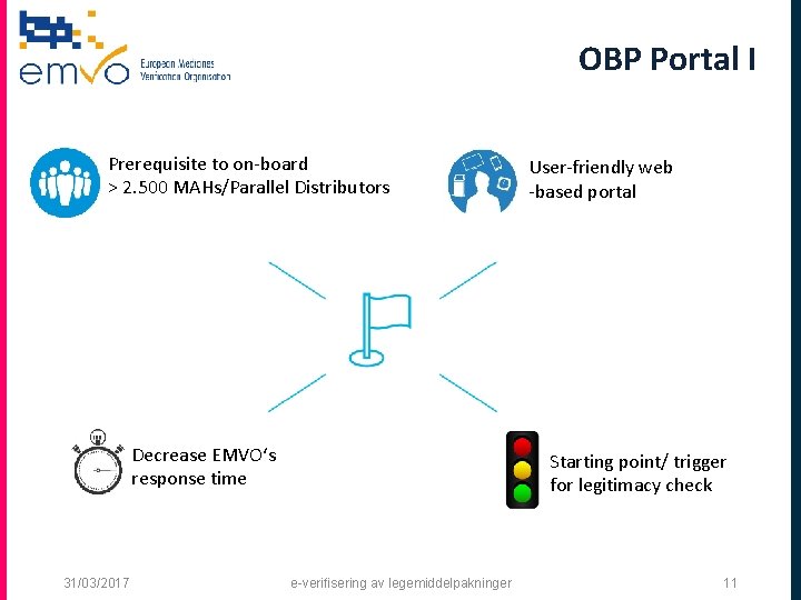 OBP Portal I Prerequisite to on-board > 2. 500 MAHs/Parallel Distributors Decrease EMVO‘s response