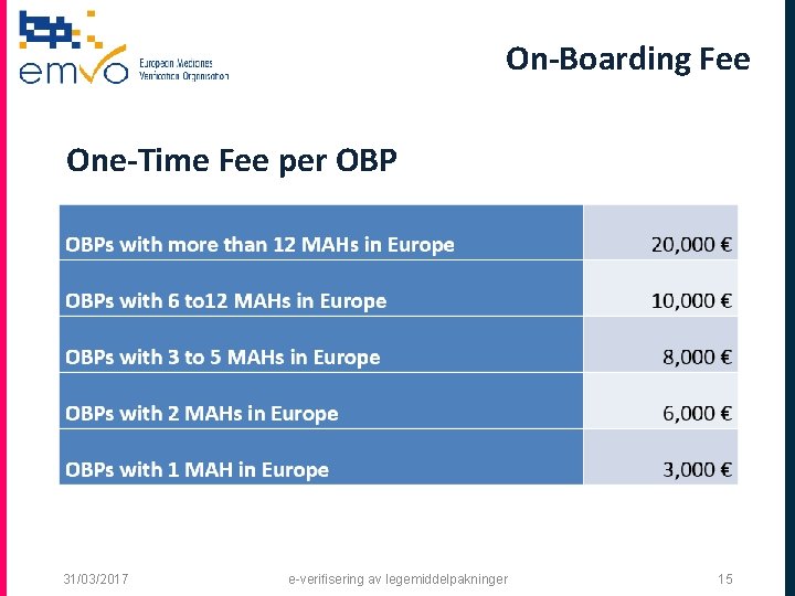 On-Boarding Fee One-Time Fee per OBP 31/03/2017 e-veriﬁsering av legemiddelpakninger 15 
