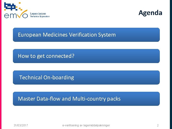 Agenda European Medicines Verification System How to get connected? Technical On-boarding Master Data-flow and