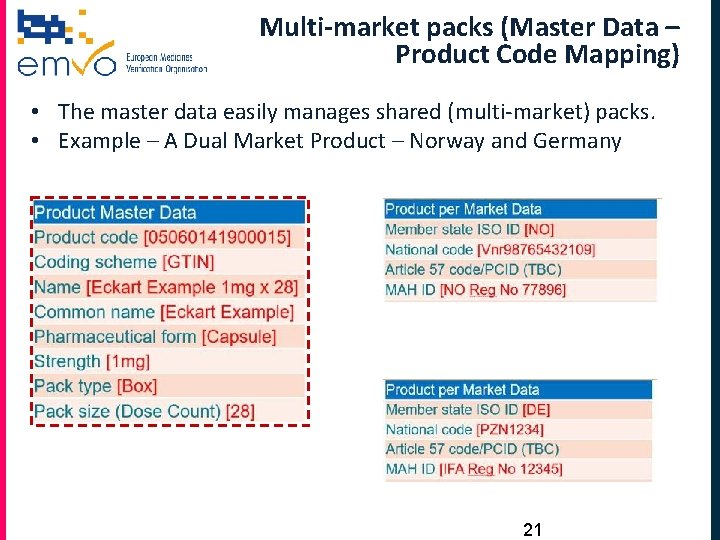 Multi-market packs (Master Data – Product Code Mapping) • The master data easily manages