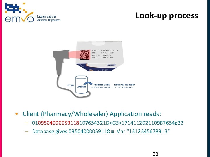 Look-up process • Client (Pharmacy/Wholesaler) Application reads: – 0109504000059118107654321 D<GS>171411202110987654 d 32 – Database