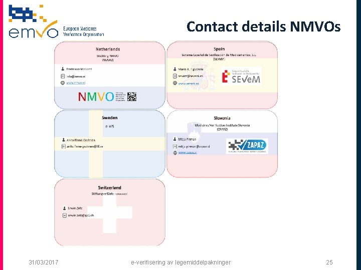 Contact details NMVOs 31/03/2017 e-veriﬁsering av legemiddelpakninger 25 