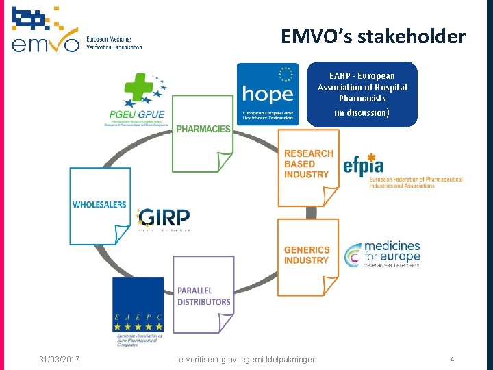 EMVO’s stakeholder EAHP - European Association of Hospital Pharmacists (in discussion) 31/03/2017 e-veriﬁsering av