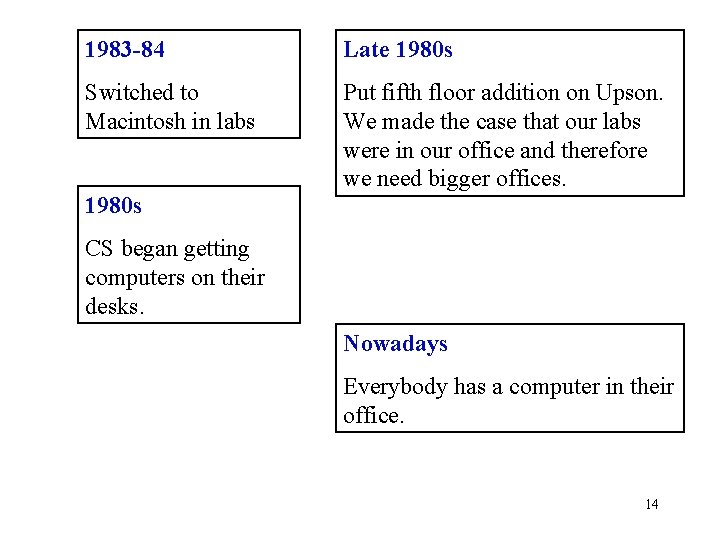 1983 -84 Late 1980 s Switched to Macintosh in labs Put fifth floor addition