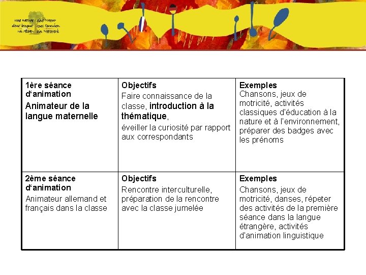 1ère séance d‘animation Animateur de la langue maternelle Objectifs Faire connaissance de la classe,