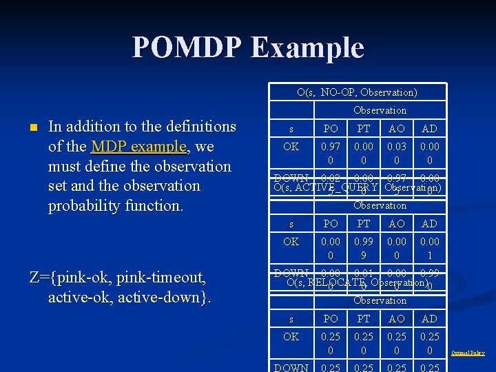 POMDP Example O(s, NO-OP, Observation) n In addition to the definitions of the MDP
